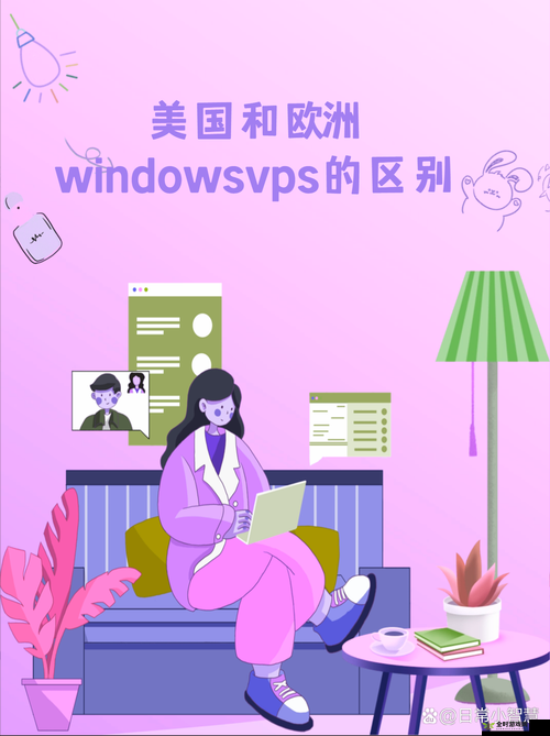 欧美 VPS 与 Windows 性能全方位比较分析