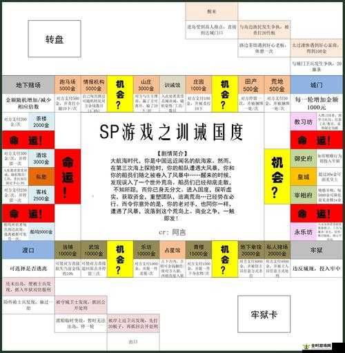 SP 小圈里每天挨打任务表：探索独特的受虐体验之旅