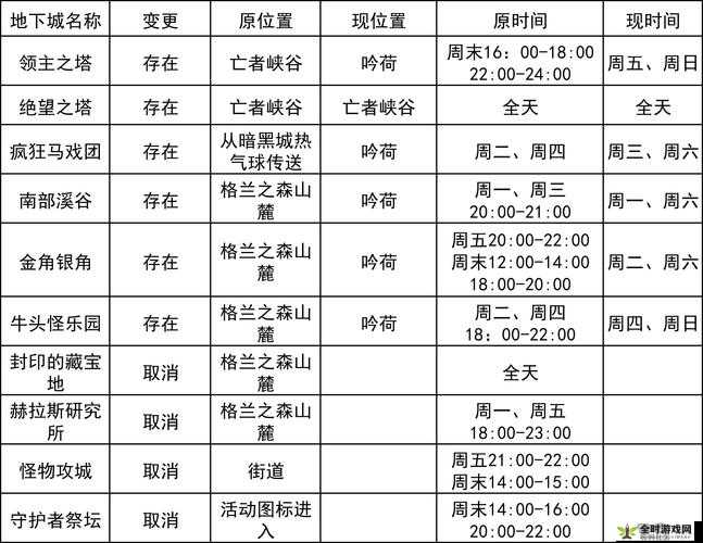 DNF第三季各大区开放时间全面公布及详细内容与解析