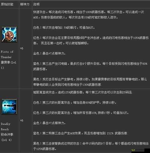 暗黑破坏神3法师高效通关技能搭配策略与深度解析指南