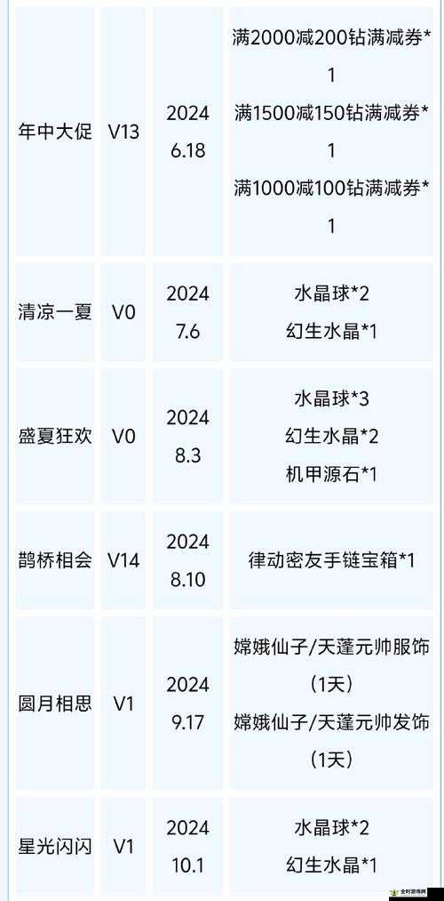 QQ飞车手游贵族7尊享特权与豪华礼包全面深度详解