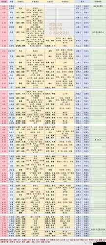 恋与制作人普通关卡3-11三星通关技巧，详细攻略助你轻松过关