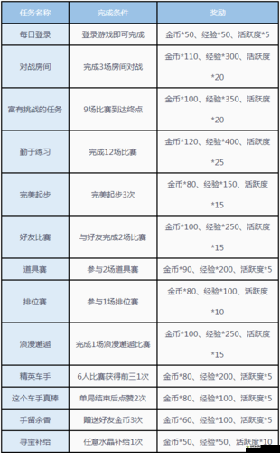 QQ飞车手游金币获取与利用全攻略，速刷技巧与高效管理策略