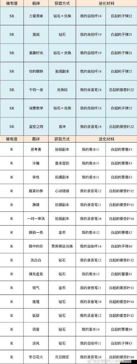 恋与制作人精英关卡全面解析，高效通关策略与技巧大全